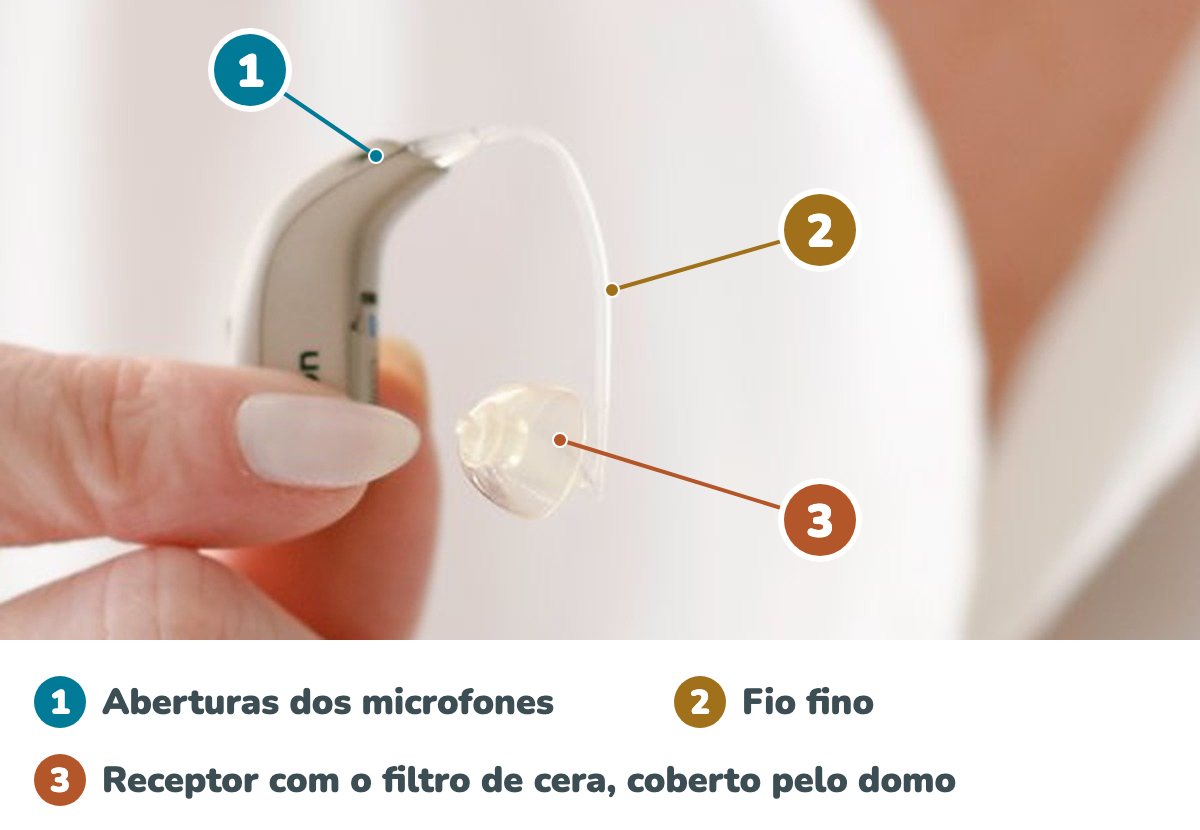 Mão segurando um aparelho auditivo receptor no canal, com números marcando as aberturas dos microfones no alto do corpo, o fio fino e o receptor coberto pelo domo de silicone, onde fica o filtro de cera